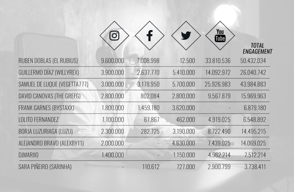 influencers gamers