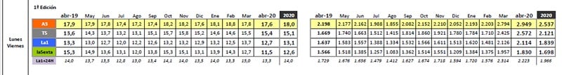 Datos Kantar media